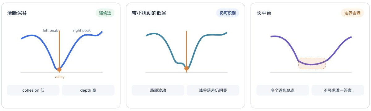 三类 cohesion 低谷