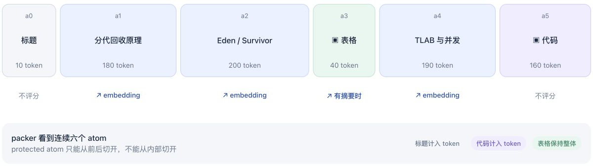 atom timeline 与评分资格