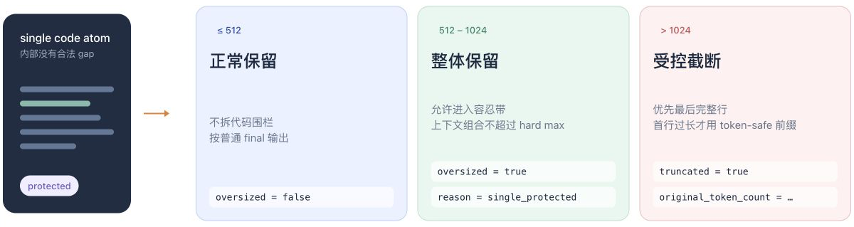 protected 内容的 oversized 与 truncated 路径