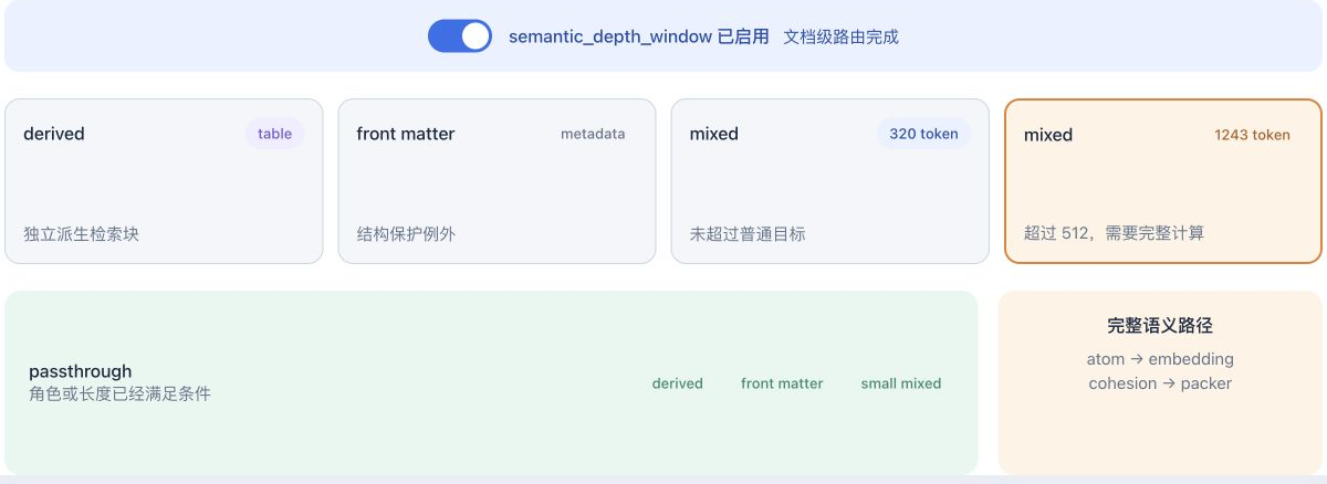语义细分的实际运行范围