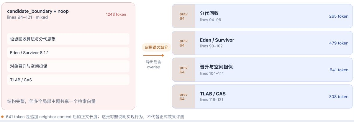 开篇样例的前后对照