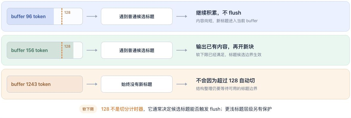 token 软下限的触发条件